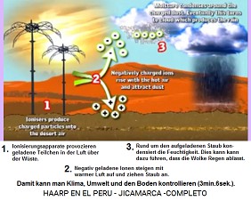 Mit HAARP kann man das Klima und die
                          Umwelt sowie den Boden kontrollieren
                          (3min.6sek.).