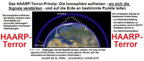 das Terrorismusprinzip von HAARP: Die
                    Ionosph�re erw�rmen, wo sich die Signale verst�rken
                    - und die Signale auf bestimmte Punkte auf der Erde
                    lenken
