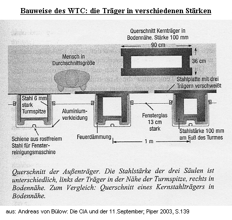 Construcci�n del WTC: Las columnas de acero en
                diversos grosores
