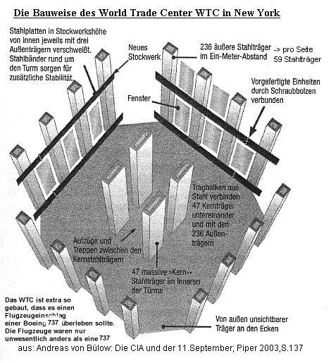 Construcci�n del WTC