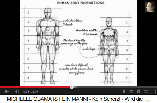 Die Proportionen im Schema:
                      Bei Frauen ist das Verh�ltnis von Kopfbreite zu
                      Schulterbreite 2,5, bei M�nnern 3