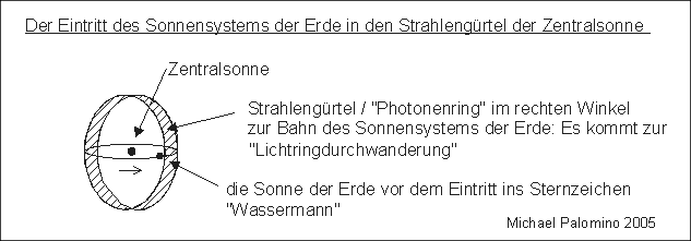 Zentrales Sonnensystem mit dem Sonnensystem der
Erde Zentrales
Sonnensystem mit dem Sonnensystem der Erde