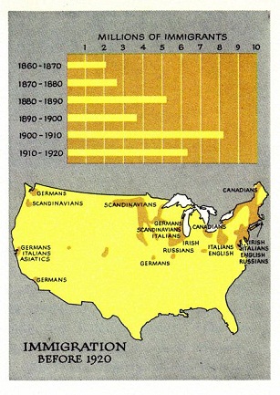 Einwanderung 1860-1920: Statistik Einwanderung 1860-1920: Statistik
