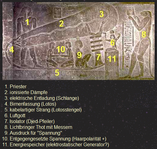 Relief mit einer Gl�hbirne von
              Dendera mit Beschriftung