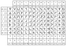 Das Lautschriftsystem von
                                      James Evans fr die
                                      Ojibwa-Sprache, spter auf die
                                      Cree-Sprache angewandt