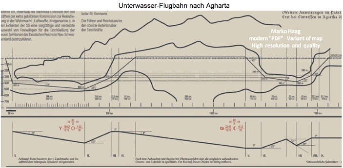 Antarktis: Die
                          Unterwasser-Flugbahn nach Agharta