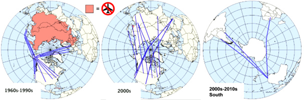 Las rutas de vuelos
                    pasando el polo norte: desde los a�os 1990s las
                    empresas de vuelos pueden pasar Rusia as� la ruta
                    polar es posible. Y al otro lado aviones pasan el
                    polo sur para vuelos entre Australia y �frica del
                    sur entre Australia y "Am�rica" del Sur