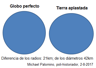 La forma real de la Tierra es aplastada en
                      los polos