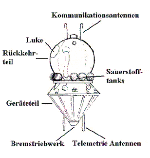 La nave atmosf�rica "Vostok 3"
                        (tripulado): cabina de personas, parte de �tiles
                        y el mecanismo para aterrizar