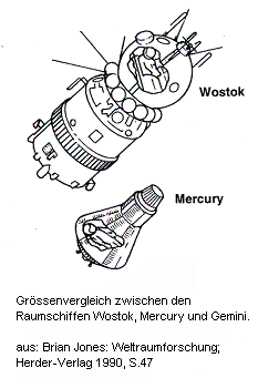 La comparaci�n entre
                        las naves atmosf�ricas "Vostok 3" y
                        "Mercury"