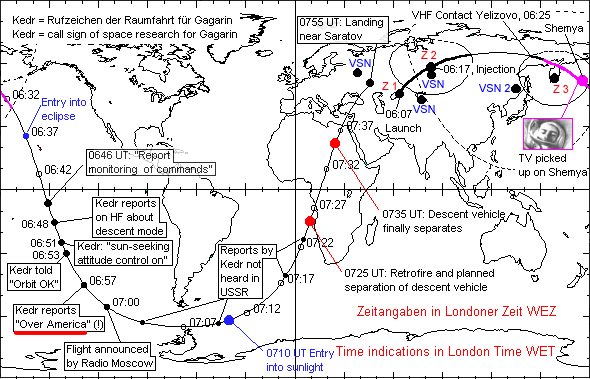 Los
                        radiomensajes m�s importantes del vuelo de
                        Gagarin con el mensaje ""Am�rica"
                        en lugar de "Pac�fico" seg�n el
                        gr�fico de Sven Grahn, mapa.