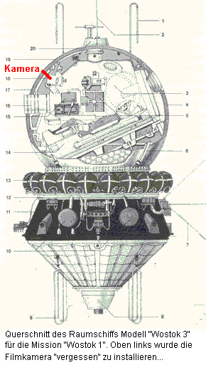 Corte transversal del modelo de la nave
                            "Vostok 3" (plano) para la misi�n
                            "Vostok 1" con c�mara de cine. Fue
                            "olvidado" instalar la c�mara de
                            cine. �Qui�n va a creer eso?