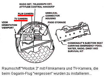 Nave atmosf�rica, modelo "Vostok
                        3", corte transversal (plano) con c�mara de
                        tele y con c�mara de cine (la propaganda dice
                        "nave espacial"). Con Gagarin dicen
                        que hab�an "olvidado" instalar las
                        c�maras... �Qui�n va a creer eso?