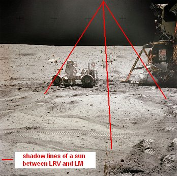 Apollo 16, photo no.
                                    AS16-116-18577:
                                    "Astronaut" Young at the
                                    Lunar Rover Vehicle (LRV) at the
                                    Lunar Module (LM), advertising panel
                                    "United States", photo
                                    from 2006