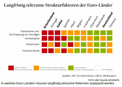 Langfristige
                          Strukturreformen in EU-L�ndern