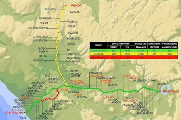 Die
                              verschiedenen Eisenbahnstrecken im
                              Frz.-Kongo - Karte