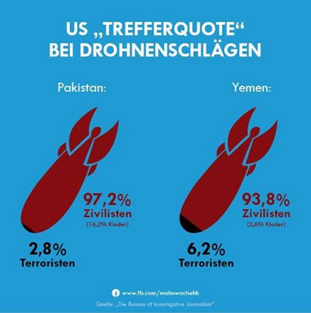 Grafik �ber die Drohnenmordquoten der
                              kriminellen Kinderbums-NATO in Pakistan
                              und Jemen, 4. Dezember 2014