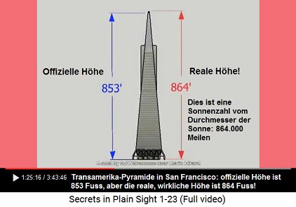 Die offizielle H�he der Transamerika-Pyramide
                    ist 853 Fuss, die reale H�he aber 864 Fuss