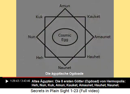 Die Ogdoade von Hermopolis: Heh, Nun, Kuk,
                    Amun, Kauket, Amaunet, Hauhet, Naunet