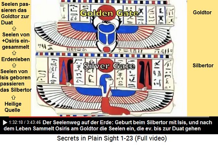 Silbertor f�r die Geburt der Seelen mit Isis -
                    und das Goldtor f�r das Einsammeln der Seelen durch
                    Osiris