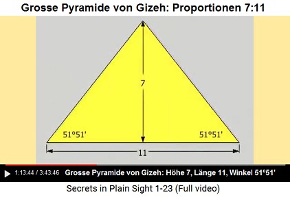 Die Grosse Pyramide von
                                          Gizeh: Die Proportionen von
                                          Hhe zur horizontalen Lnge
                                          sind 7:11 und die Winkel sind
                                          zweimal 5151'
