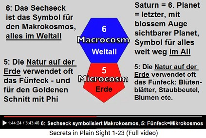 Das Fnfeck steht fr den
                                        Mikrokosmos (auf der Erde) und
                                        das Sechseck steht fr den
                                        Makrokosmos (im All)