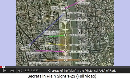 Paris, the chakras of the "Man" in
                    the "Historical Axis" between Louvre
                    Museum and Concorde Square with the obelisk
                    symbolizing the penis of the "Man"