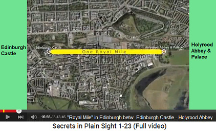 "Royal Mile" between Edinburgh Castle
                    and Holyrood Abbey