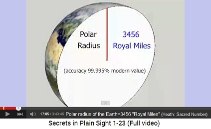 The polar radius of the Earth is 3456 Royal
                    Miles (see Richard Heath: Sacred Number)