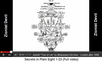 Athanasius Kirchner with a Jewish "Tree of
                    Life" in project to reconstruct London after
                    the big fire in 1666