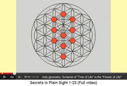 Holy geometry: scheme of "Tree of
                    Life" in the "Flower of Life"