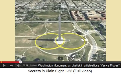 Washington Monument: the obelisk is in a fish
                    ellipse "Vesica Pisces"