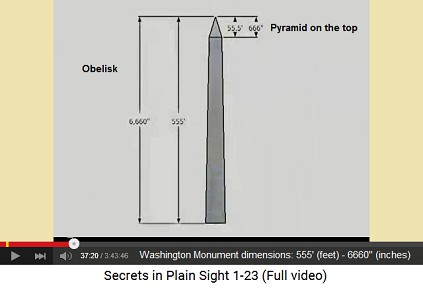 Washington Monument obelisk
                  with 555' (feet) resp. 6,660'' (inches), the pyramid
                  on the top 55.5' (feet) resp. 666'' (inches)