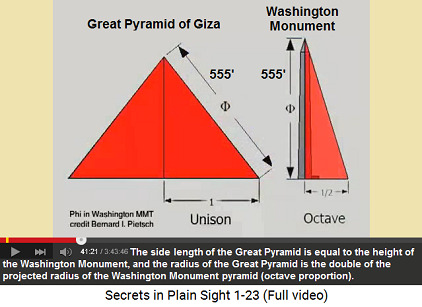 Scheme: the side length of the
                                    Great Pyramid of Giza is the height
                                    of the Washington monument, and the
                                    radius of the Great Pyramid is the
                                    double of the projected radius of
                                    the pyramidion of the Washington
                                    Monument.