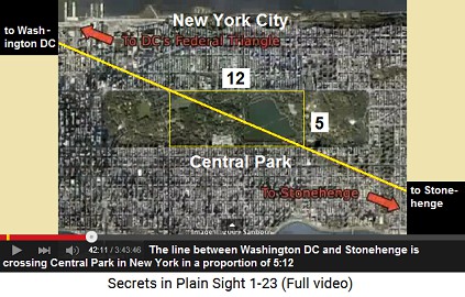 This direct Line from Washington to Stonehenge
                    is crossing Central Park in New York City just in
                    the proportion 5:12