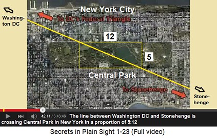 This direct Line from Washington to Stonehenge
                    is crossing Central Park in New York City just in
                    the proportion 5:12