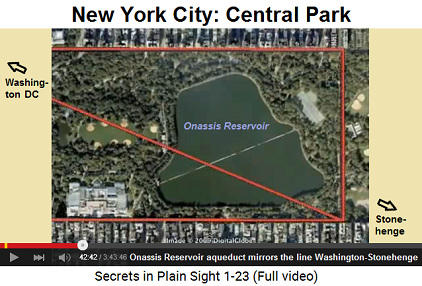 Central Park: the Onassis
                          Reservoir aqueduct mirrors the Line between
                          Washington DC and Stonehenge: both lines are
                          crossing Central Park with a 5:12 proportion