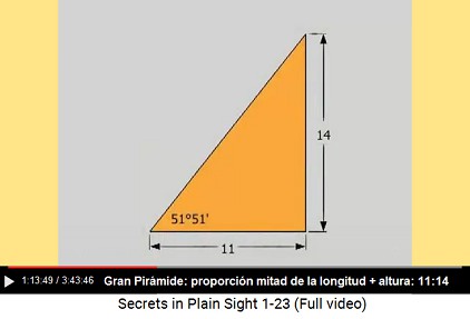 La proporci�n de la mitad de la longitud
                        horizontal con la altura de la Gran Pir�mide es
                        11:14