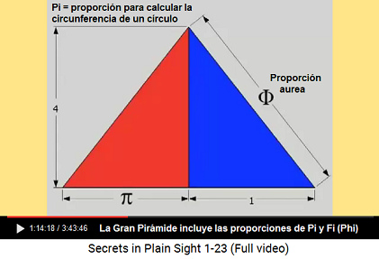 La Gran Pir�mide incluye las proporciones de
                      Pi y Fi (Phi)