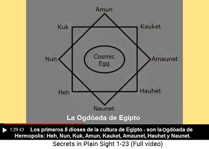 La Ogd�ada de Hermopolis: los 8 dioses y diosas
                    Heh, Nun, Kuk, Amun, Kauket, Amaunet, Hauhet y
                    Naunet