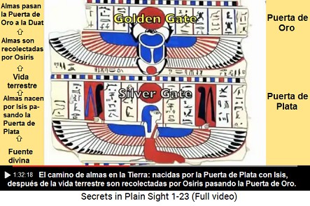 El camino de almas en la Tierra: Puerta de
                    Plata para el nacimiento y Puerta Dorada (puerta de
                    oro) para la vida eterna despu�s de la muerte
