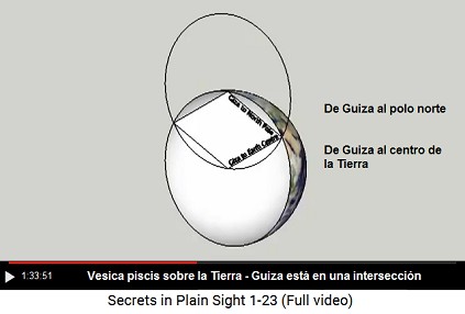 Guiza est� en la intersecci�n de la vesica
                    piscis terrestre