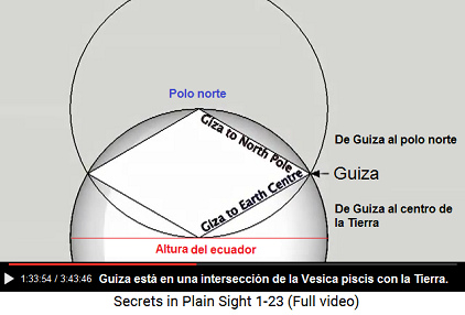 Guiza est� en la intersecci�n de la vesica
                    piscis terrestre - primer plano