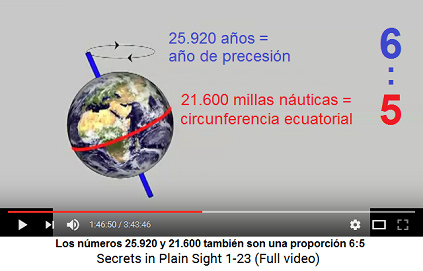 Un per�odo precesional en a�os comparado con la
                    circunferencia ecuatorial en millas n�uticas es una
                    proporci�n de 6:5