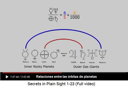 Relaciones de �rbitas entre planetas y nuestro
                    sistema solar