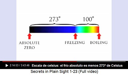 Escala de Celsius: el fr�o absoluto es
                        menos 273� de Celsius
