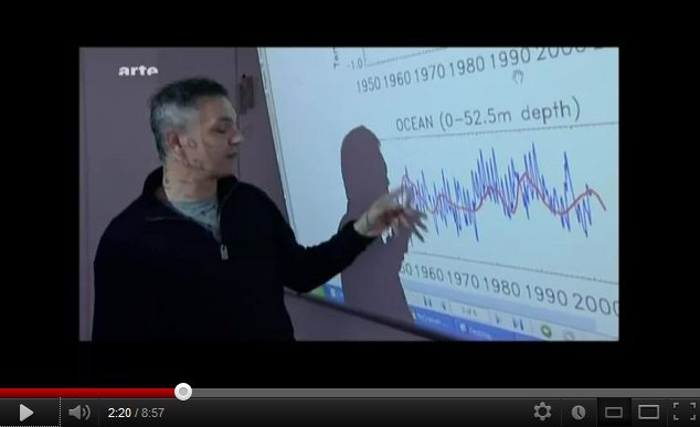 Henrik Svendsmark
                          tijdens een lezing met de correlatie van de
                          zonneactiviteit (zonnevlekken) en de
                          temperatuur van het zeewater